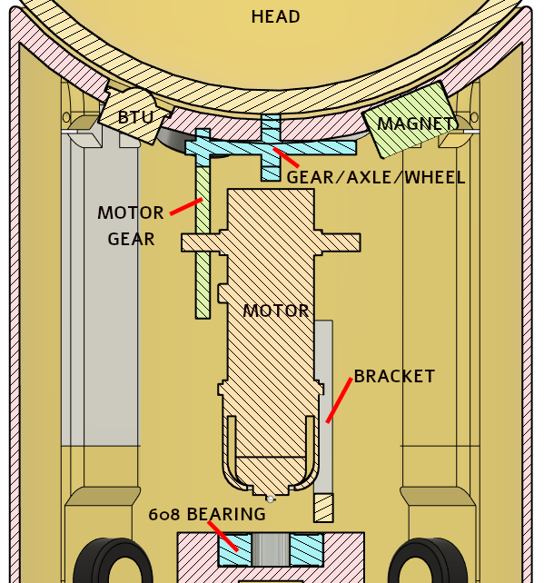 [Image: 20220610-wheel-mechanism-callouts.png]